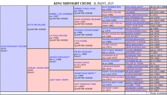 King arbre